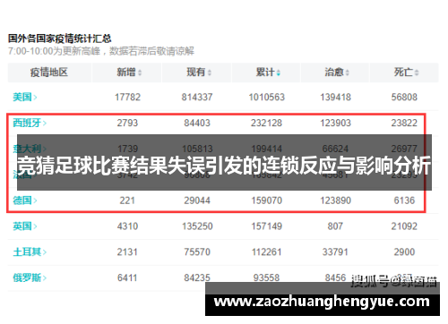竞猜足球比赛结果失误引发的连锁反应与影响分析